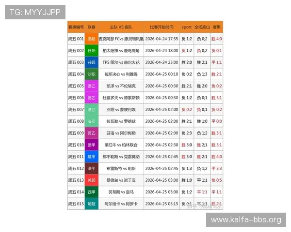 足球ag官网官方平台提供丰富的赛事资讯和最新比赛数据分析 足球ag官网官方平台提供丰富的赛事资讯和最新比赛数据分析